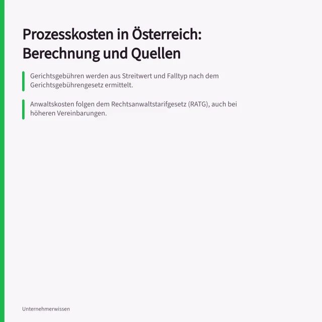 Prozesskosten in Österreich: Berechnung und Quellen: Gerichtsgebühren werden aus Streitwert und Falltyp nach dem Gerichtsgebührengesetz ermittelt.; Anwaltskosten folgen dem Rechtsanwaltstarifgesetz (RATG), auch bei höheren Vereinbarungen.; Exekutionskosten sind nur bei Vollstreckung notwendig und müssen separat eingeschätzt werden. Prozesskosten ermitteln: Methode und Datenquellen